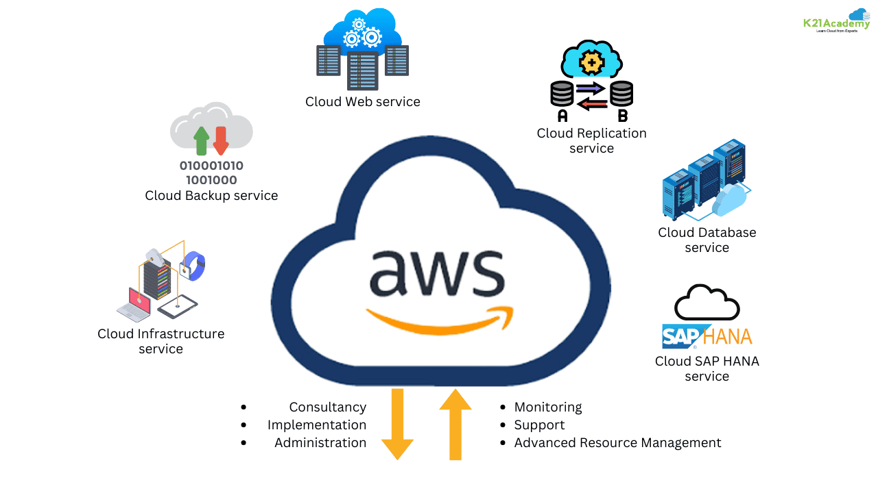 aws-cloud