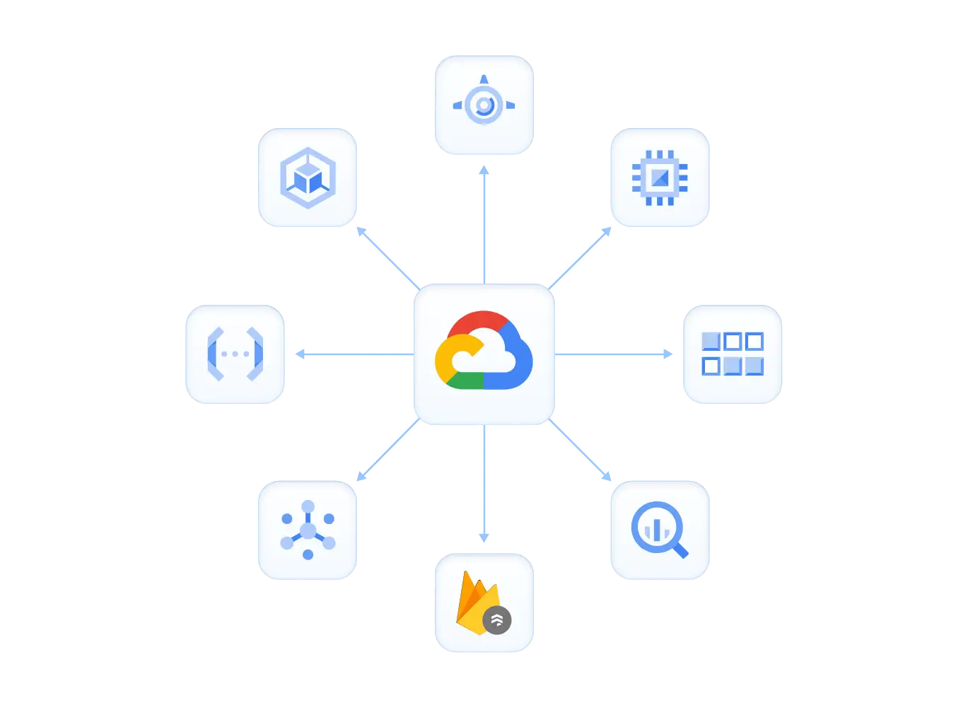 Google Cloud