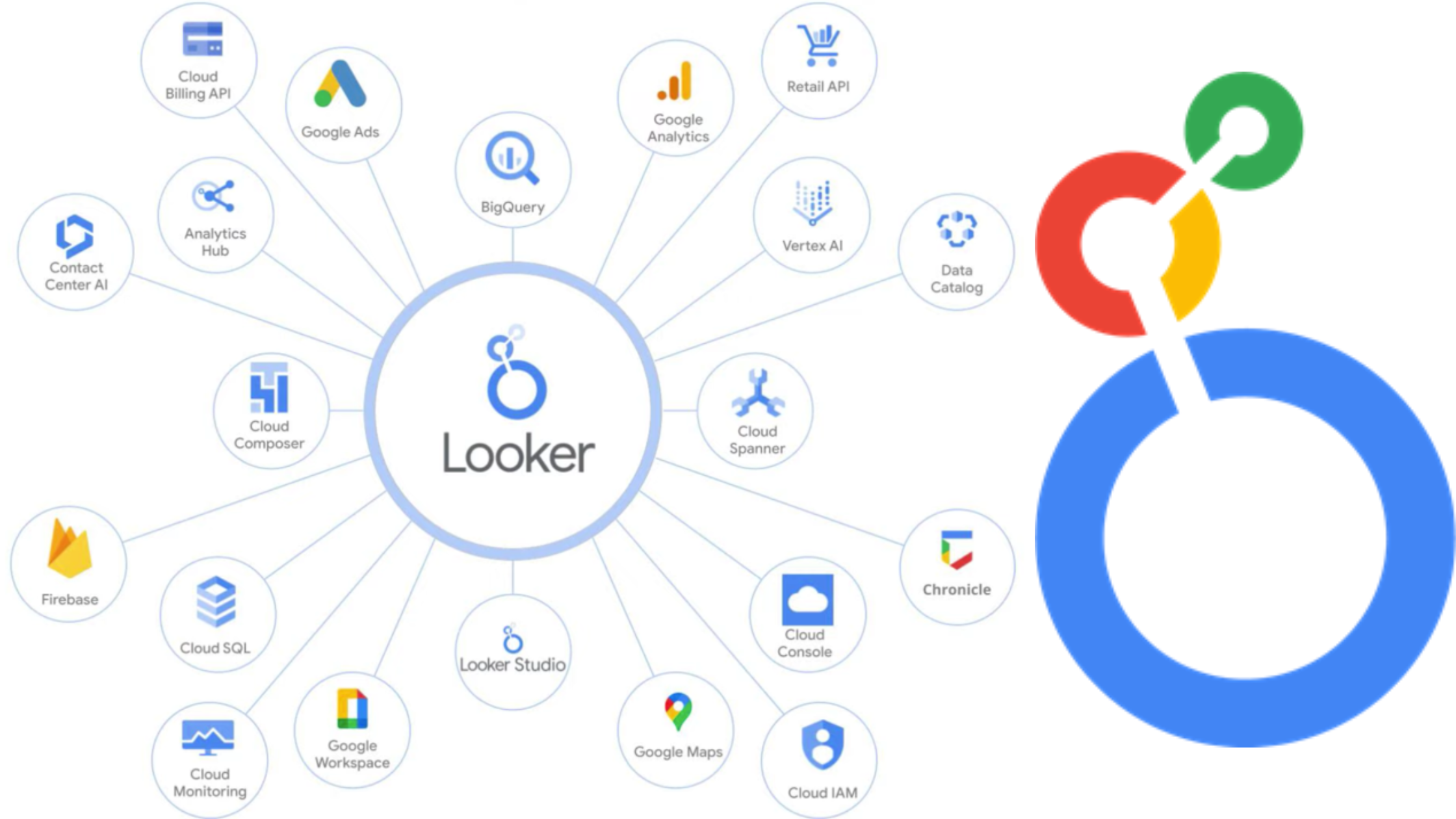 Google Looker Studio ინტერფეისი